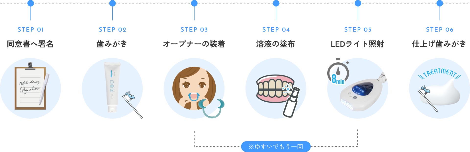 ”セルフホワイトニングの手順”