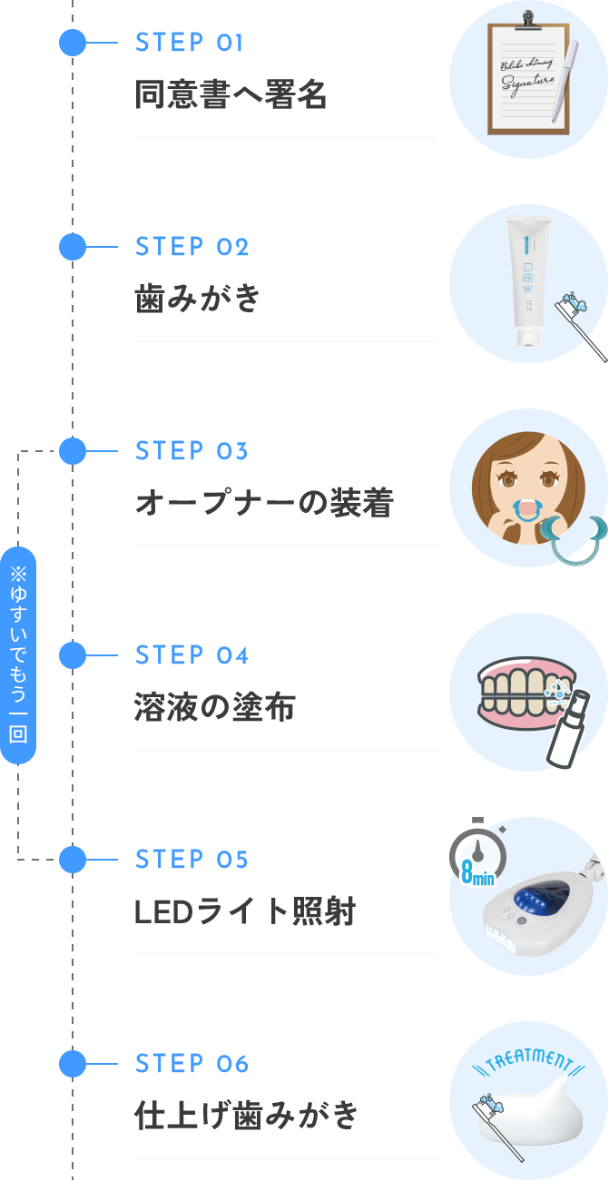 ”セルフホワイトニングの手順１”